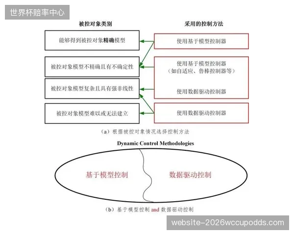 阵型跑动算法模型接管场边指挥系统完成技术迭代